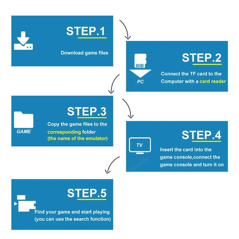 M8 4K Mini Igralna Konzola – 20.000 iger v eni konzoli z dvema brezžičnima kontrolerjema