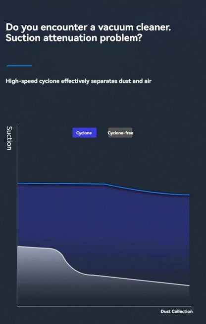 Prenosni brezžični sesalnik 12000Pa za avto in dom | Kompakten mini ročni sesalnik s HEPA filtrom