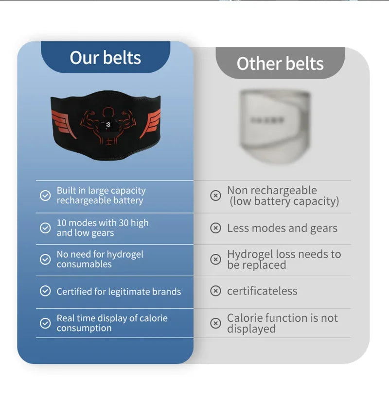 EMS stimulator mišic – trener trebuha, rok in nog za vadbo, izgubo teže in oblikovanje telesa doma