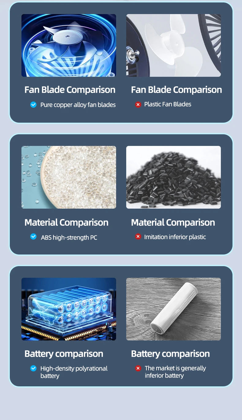 Brezžični ročni sesalnik za avto in dom – 120W močno sesanje, 50000Pa moč, 2000mAh baterija